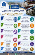 اقدامات و دستاوردهای معاونت دانشجویی دانشگاه صنعتی نوشیروانی بابل در یکسال اخیر