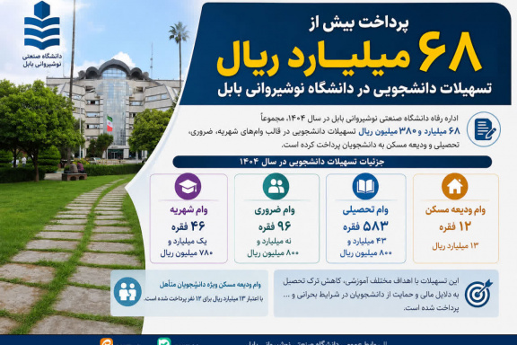 پرداخت بیش از ۶۸ میلیارد ریال تسهیلات دانشجویی در دانشگاه صنعتی نوشیروانی بابل
