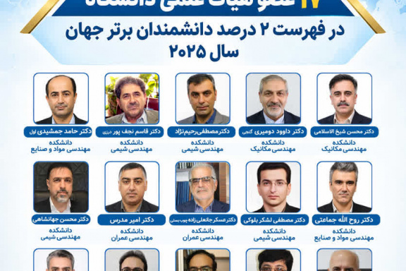 ۱۷ عضو هیأت علمی و ۳ دانش آموخته دانشگاه صنعتی نوشیروانی بابل در فهرست ۲ درصد دانشمندان برتر جهان سال ۲۰۲۵
