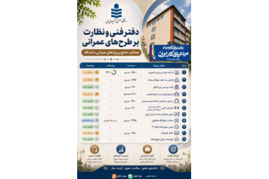 عملکرد دفتر فنی و نظارت بر طرح‌های عمرانی دانشگاه صنعتی نوشیروانی بابل در سال ۱۴۰۵_۱۴۰۴