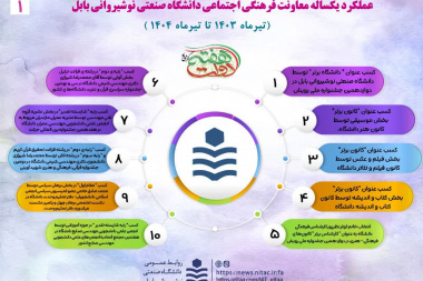 اینفوگرافی عملکرد یکساله معاونت فرهنگی اجتماعی دانشگاه صنعتی نوشیروانی بابل