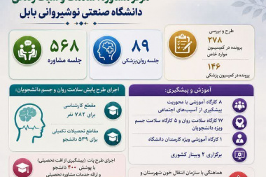 اقدامات و دستاوردهای معاونت دانشجویی دانشگاه صنعتی نوشیروانی بابل در یکسال اخیر