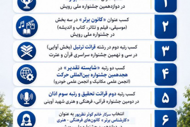 اقدامات و دستاوردهای معاونت فرهنگی و اجتماعی دانشگاه صنعتی نوشیروانی بابل در یکسال اخیر