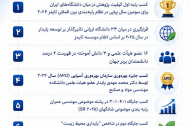 اقدامات و دستاوردهای معاونت پژوهشی و فناوری دانشگاه صنعتی نوشیروانی بابل در یکسال اخیر