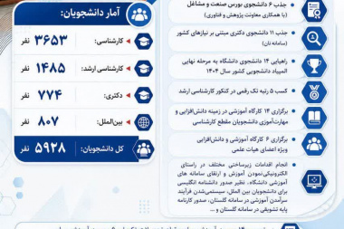 اقدامات و دستاوردهای معاونت آموزشی دانشگاه صنعتی نوشیروانی بابل در یکسال اخیر