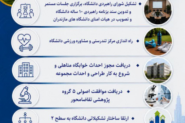 پاره ای از عملکردهای شاخص دانشگاه صنعتی نوشیروانی بابل در یکسال اخیر