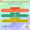 اینفوگرافی عملکرد یکساله معاونت اداری مالی و مدیریت منابع دانشگاه صنعتی نوشیروانی بابل