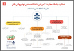 اینفوگرافی عملکرد یکساله معاونت آموزشی دانشگاه صنعتی نوشیروانی بابل