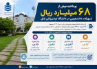 پرداخت بیش از ۶۸ میلیارد ریال تسهیلات دانشجویی در دانشگاه صنعتی نوشیروانی بابل