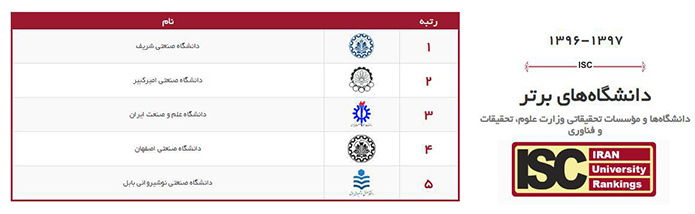 كسب رتبه‌ي پنجم در ميان دانشگاه‌هاي صنعتي كشور