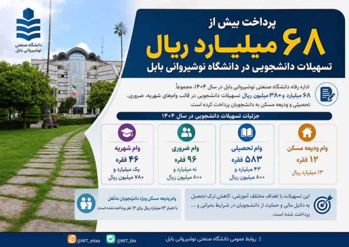 پرداخت بیش از ۶۸ میلیارد ریال تسهیلات دانشجویی در دانشگاه صنعتی نوشیروانی بابل