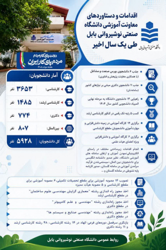 اقدامات و دستاوردهای معاونت آموزشی دانشگاه صنعتی نوشیروانی بابل در یکسال اخیر